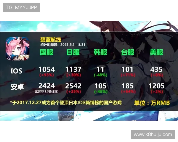 凯发正规旗舰确保每一位玩家都能享受到公平公正的游戏环境与快速提款服务